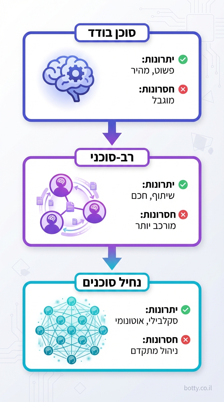 דוגמאות לתהליכי אוטומציה עם AI