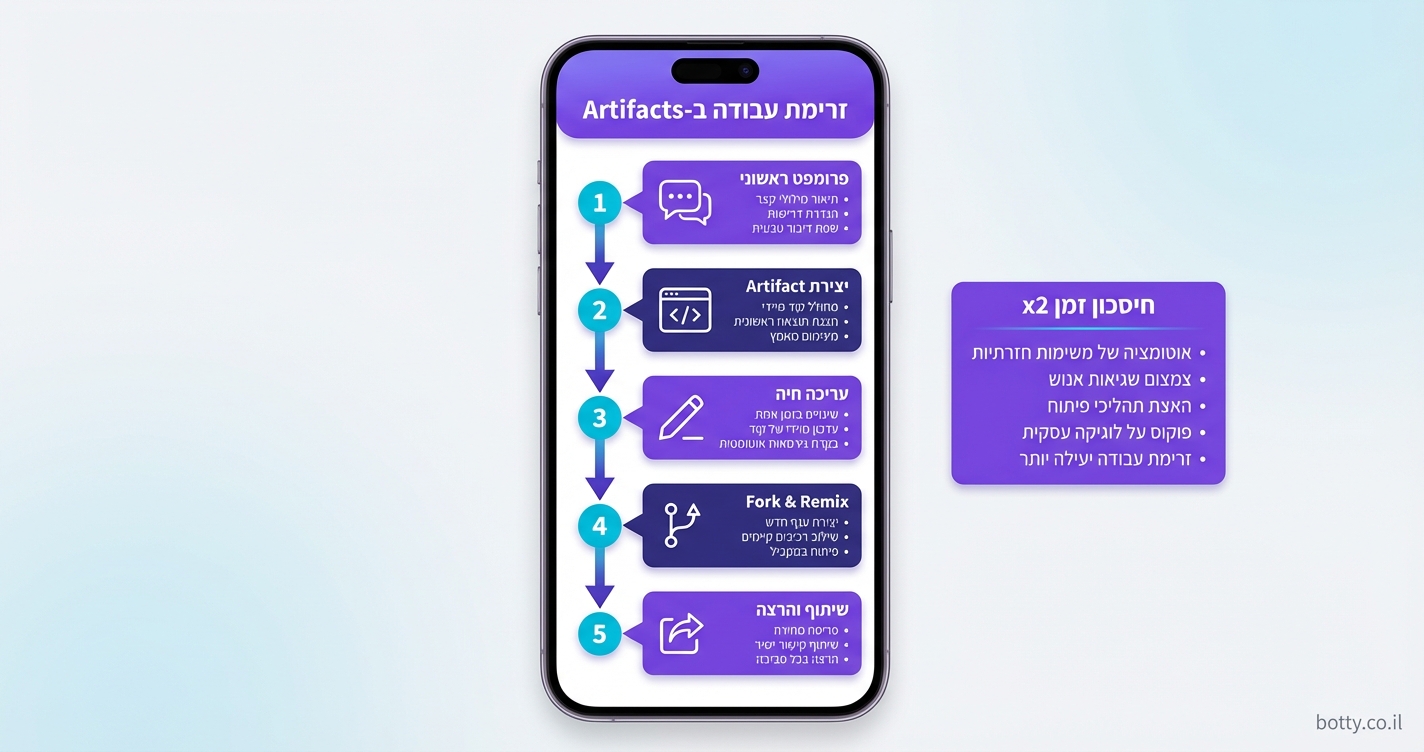 MCP Servers ב-Claude Code: הרחבת יכולות